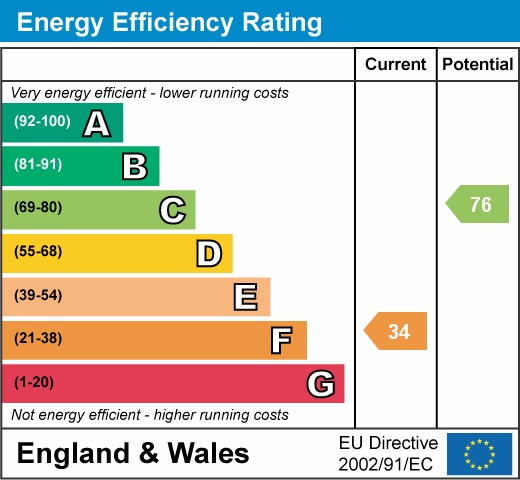 EPC2 green deal.gif